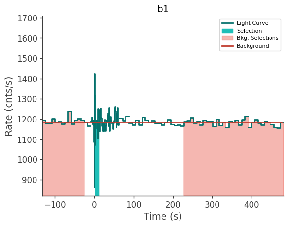 data/GRB250604945/plots/250605_013512754905_GRB250604945_lightcurve_trigdat_detector_b1_plot_v01.png
