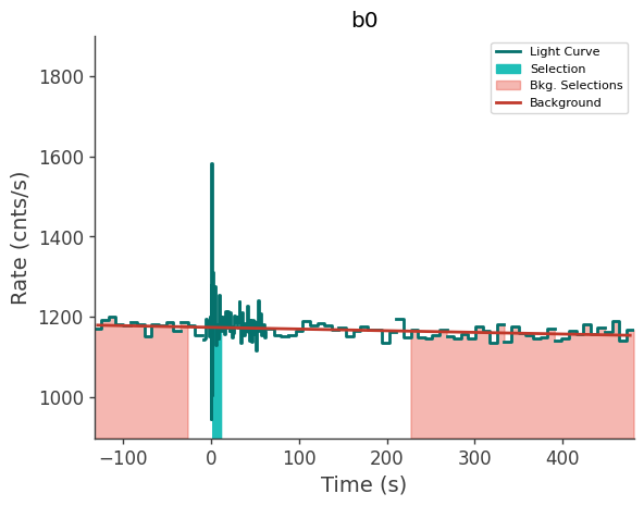 data/GRB250604945/plots/250605_013513312533_GRB250604945_lightcurve_trigdat_detector_b0_plot_v01.png