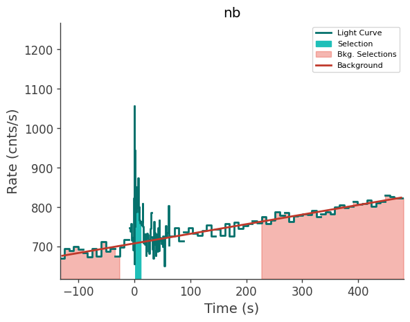 data/GRB250604945/plots/250605_013513510192_GRB250604945_lightcurve_trigdat_detector_nb_plot_v01.png