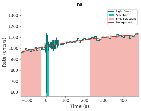 data/GRB250604945/plots/250605_013513643197_GRB250604945_lightcurve_trigdat_detector_na_plot_v01.png