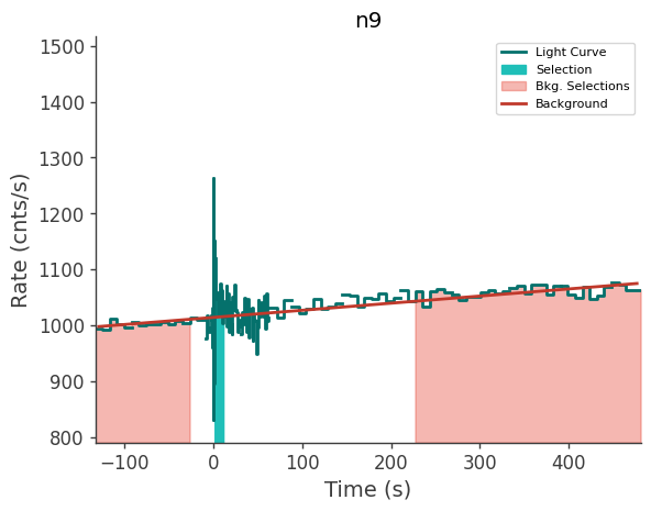 data/GRB250604945/plots/250605_013513707749_GRB250604945_lightcurve_trigdat_detector_n9_plot_v01.png
