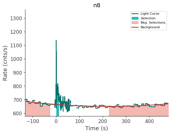 data/GRB250604945/plots/250605_013513885242_GRB250604945_lightcurve_trigdat_detector_n8_plot_v01.png