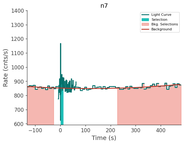 data/GRB250604945/plots/250605_013514229211_GRB250604945_lightcurve_trigdat_detector_n7_plot_v01.png