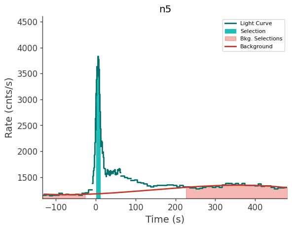 data/GRB250604945/plots/250605_013514539187_GRB250604945_lightcurve_trigdat_detector_n5_plot_v01.png