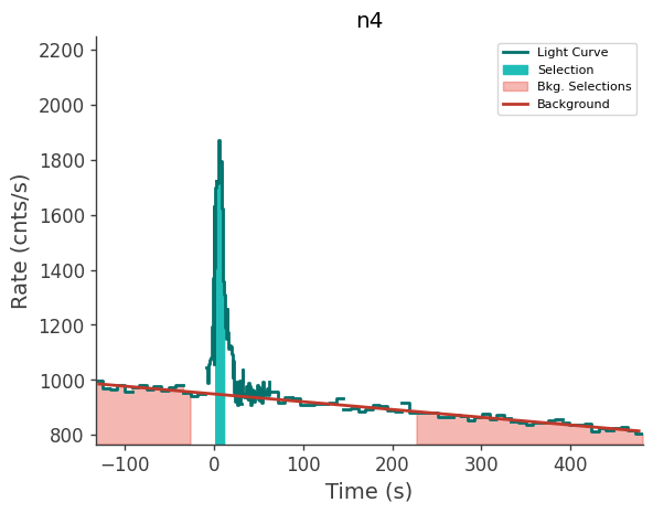 data/GRB250604945/plots/250605_013514720137_GRB250604945_lightcurve_trigdat_detector_n4_plot_v01.png