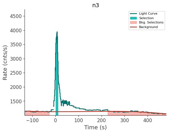 data/GRB250604945/plots/250605_013514908238_GRB250604945_lightcurve_trigdat_detector_n3_plot_v01.png