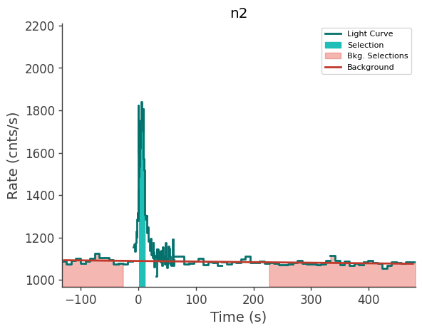 data/GRB250604945/plots/250605_013515081048_GRB250604945_lightcurve_trigdat_detector_n2_plot_v01.png