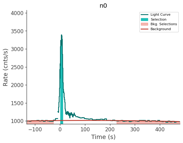 data/GRB250604945/plots/250605_013515438488_GRB250604945_lightcurve_trigdat_detector_n0_plot_v01.png
