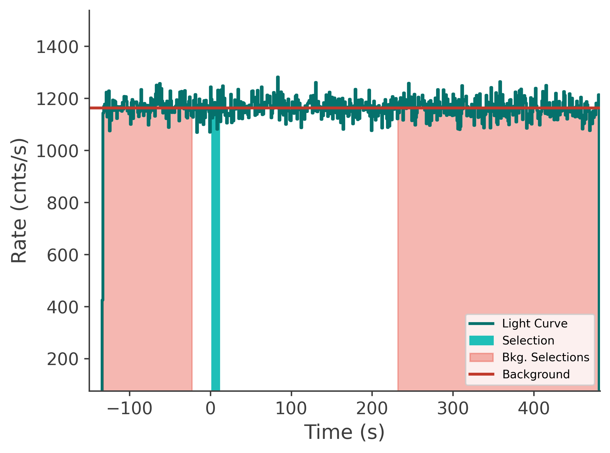 data/GRB250604945/plots/250605_054408427226_GRB250604945_lightcurve_tte_detector_b1_plot_v00.png
