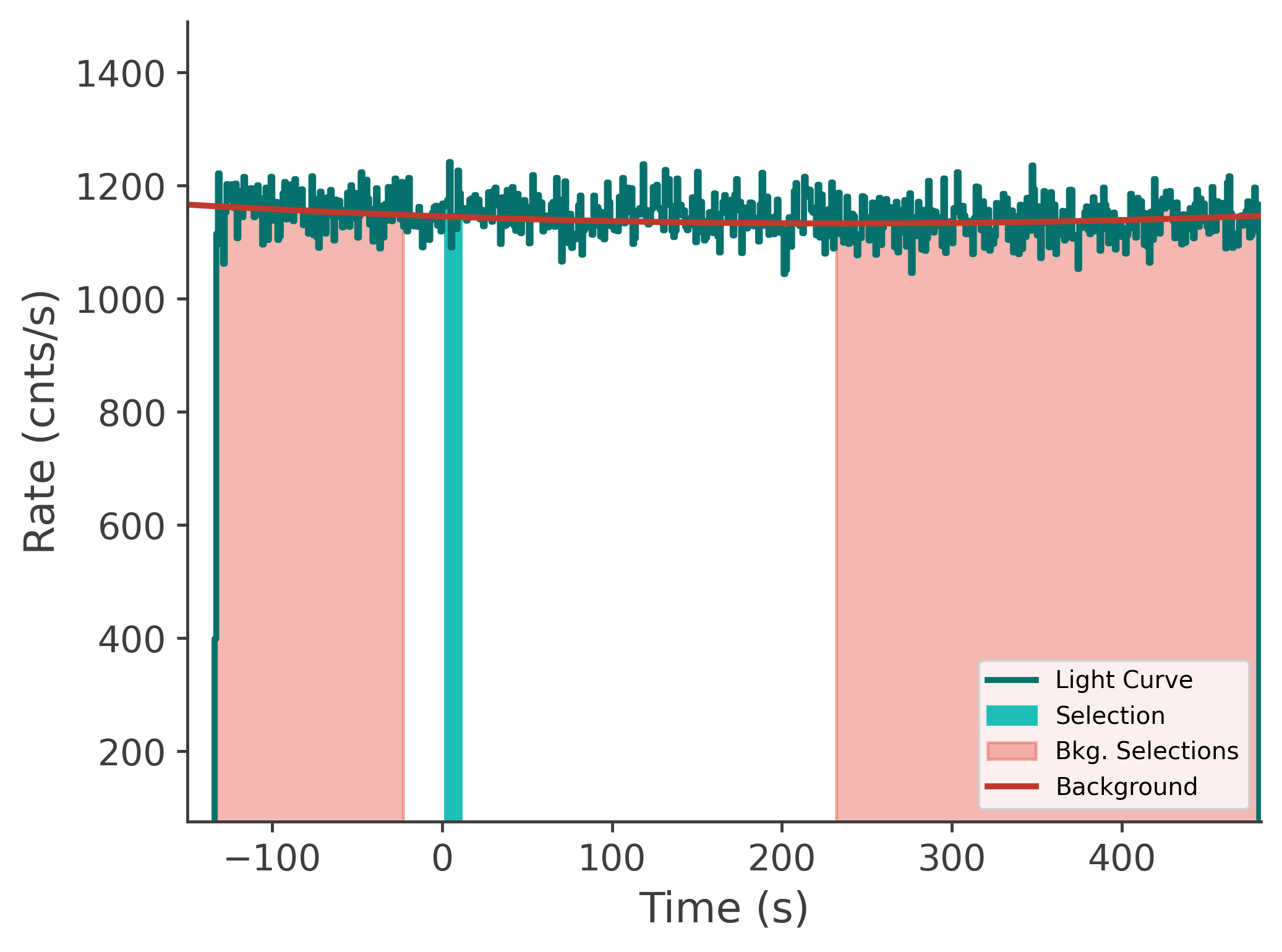 data/GRB250604945/plots/250605_054408518391_GRB250604945_lightcurve_tte_detector_b0_plot_v00.png