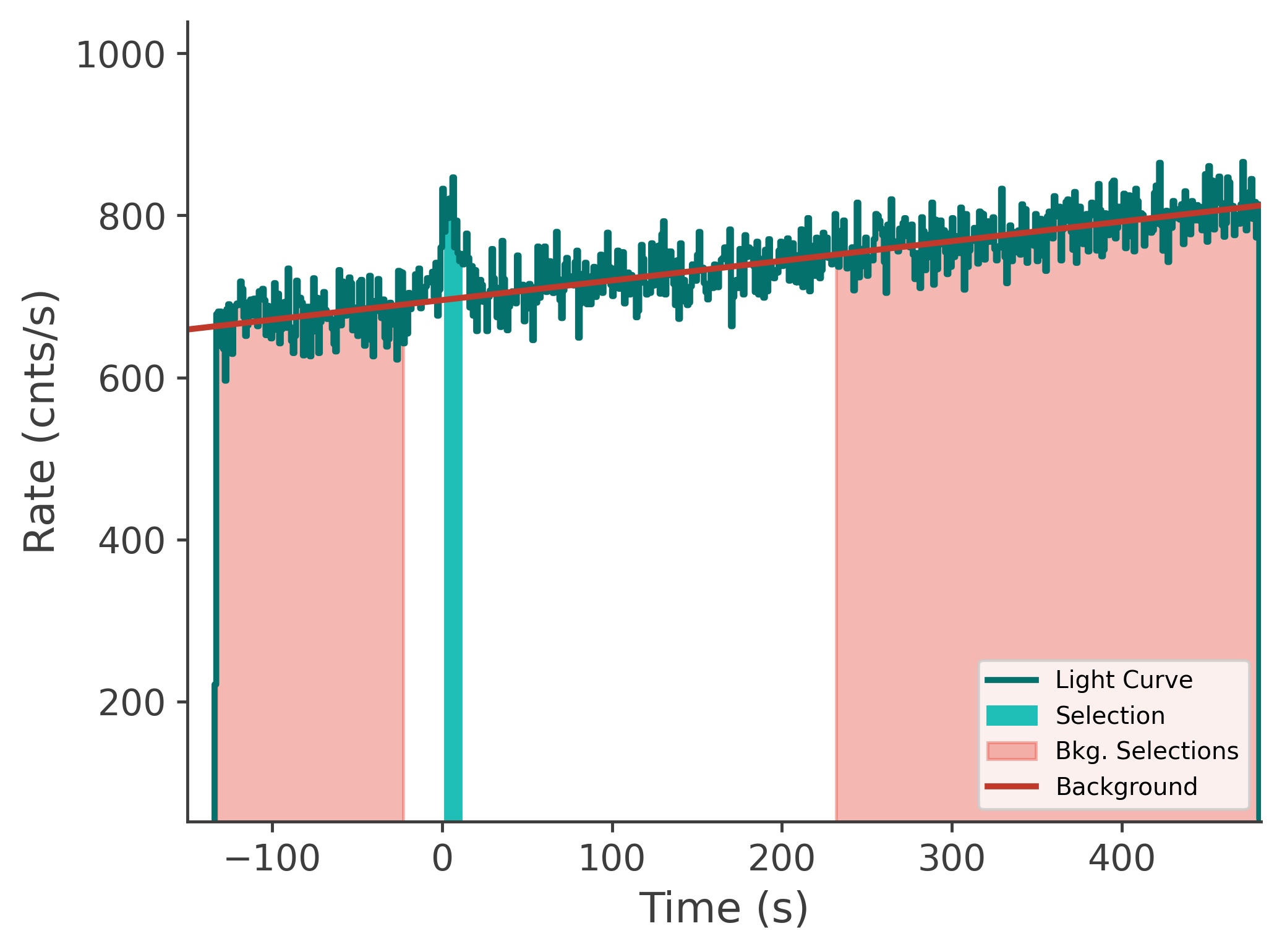 data/GRB250604945/plots/250605_054408832164_GRB250604945_lightcurve_tte_detector_nb_plot_v00.png