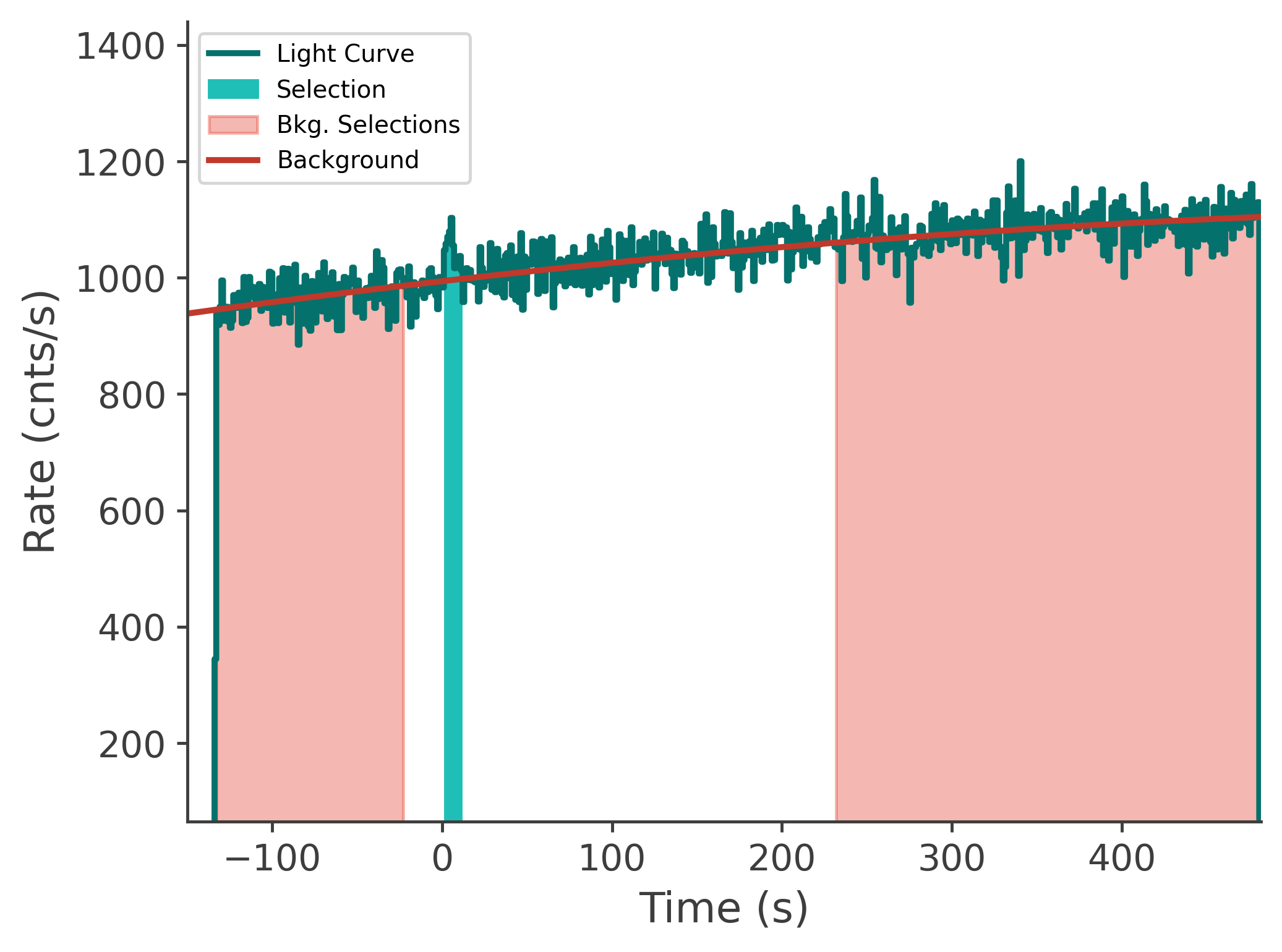 data/GRB250604945/plots/250605_054408929267_GRB250604945_lightcurve_tte_detector_na_plot_v00.png