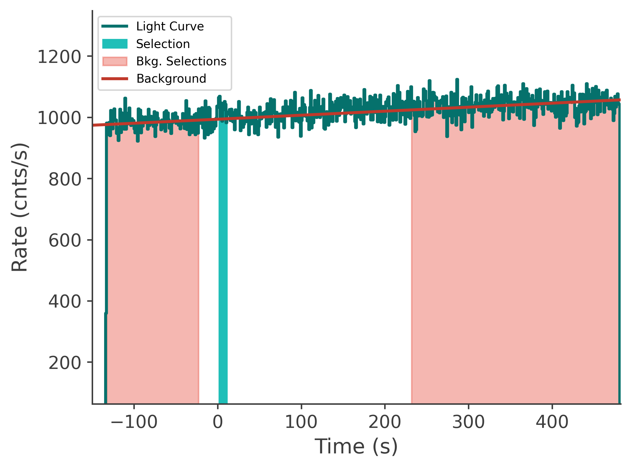 data/GRB250604945/plots/250605_054409291960_GRB250604945_lightcurve_tte_detector_n9_plot_v00.png