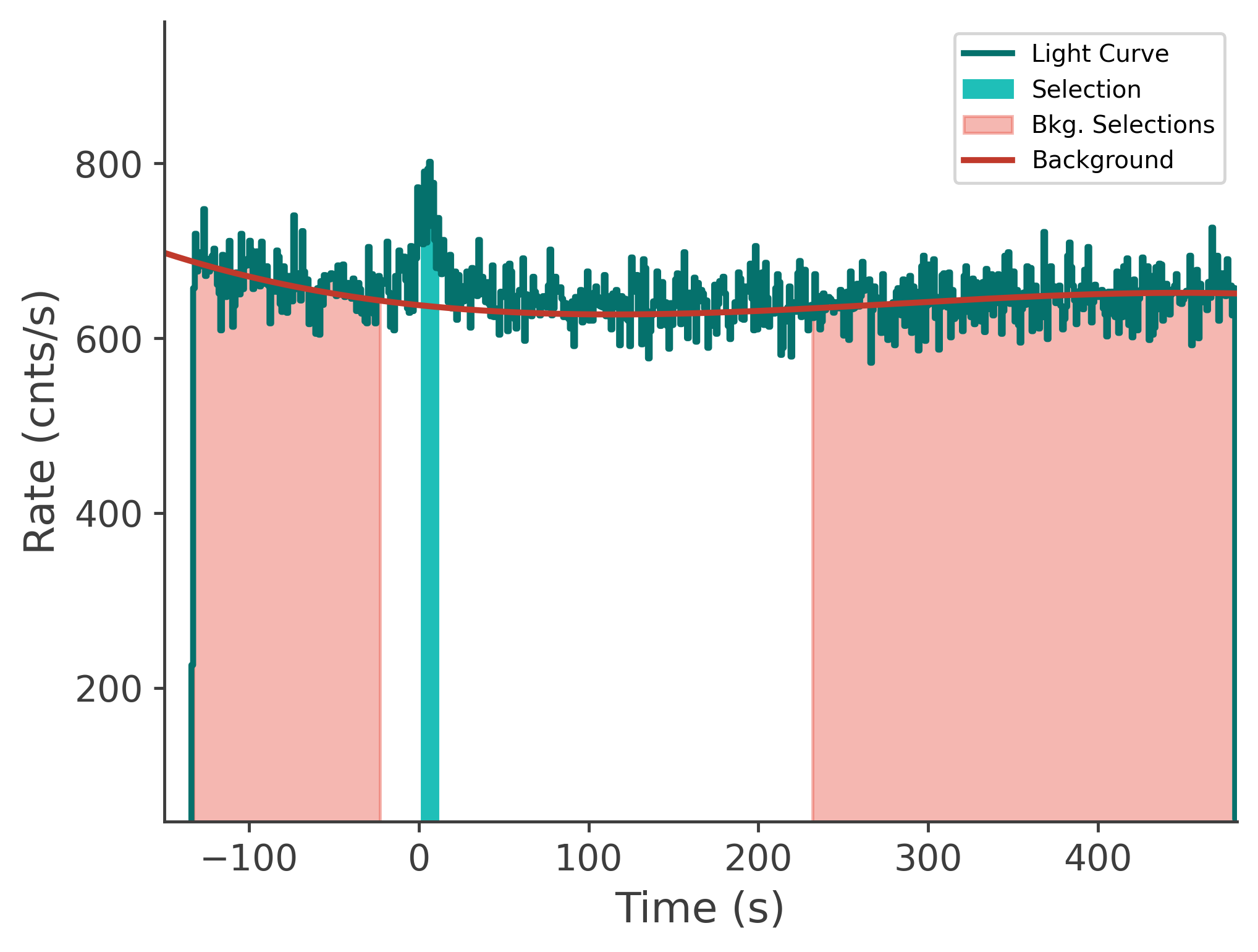 data/GRB250604945/plots/250605_054409324825_GRB250604945_lightcurve_tte_detector_n8_plot_v00.png