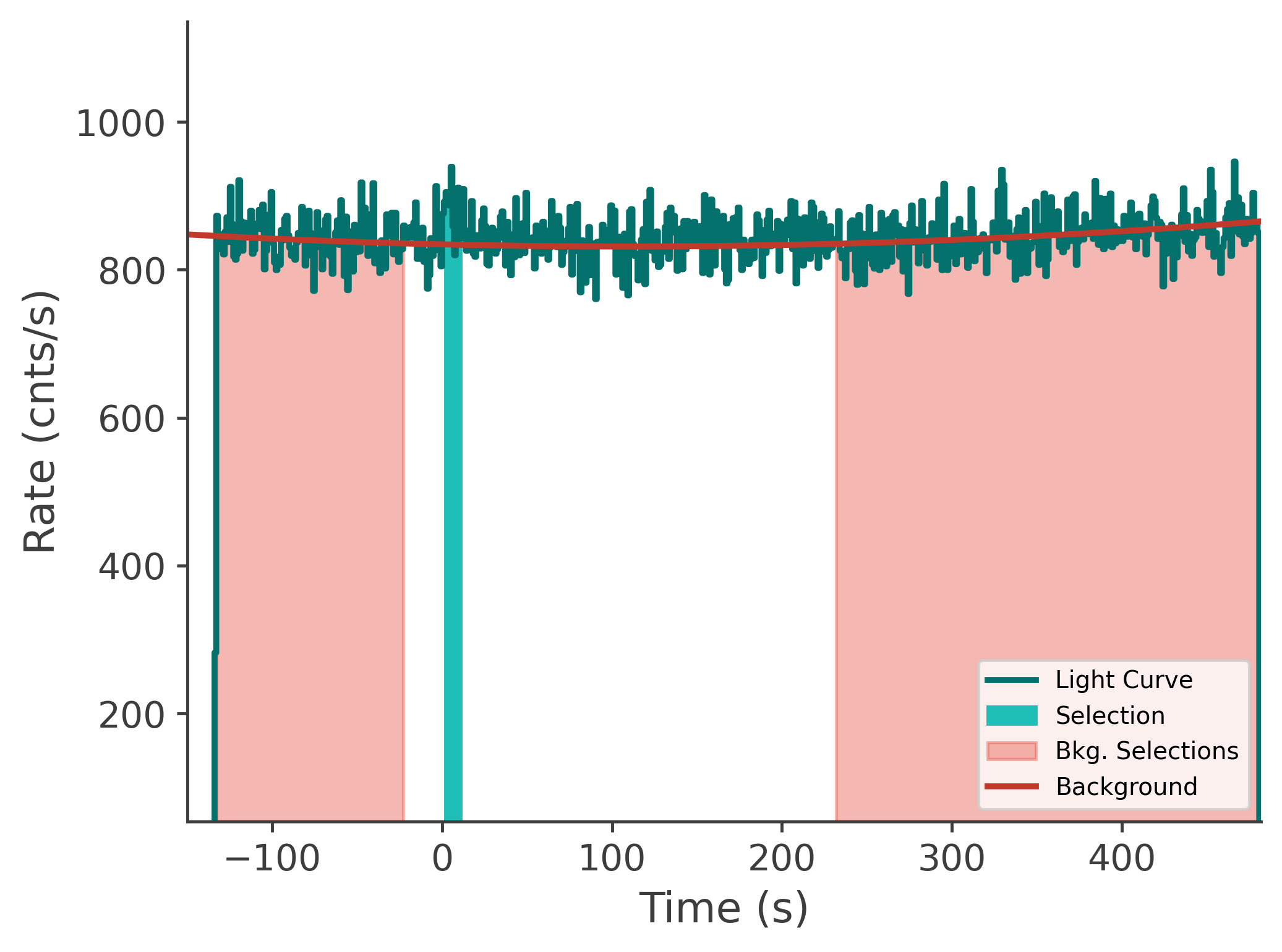 data/GRB250604945/plots/250605_054409723912_GRB250604945_lightcurve_tte_detector_n7_plot_v00.png