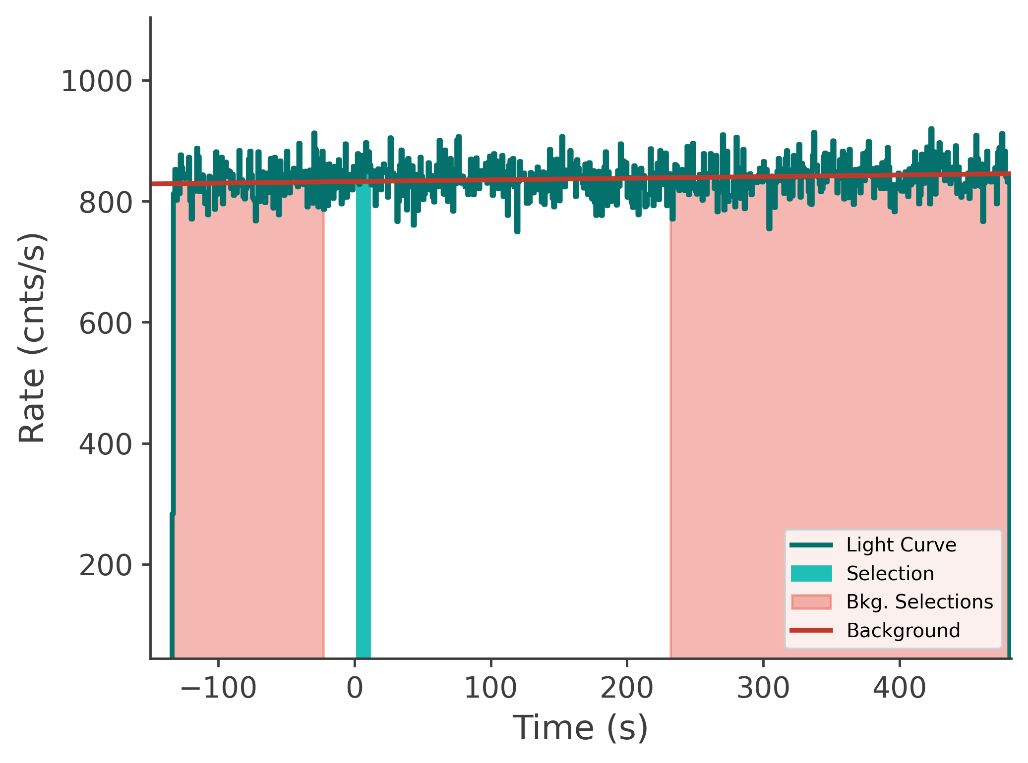 data/GRB250604945/plots/250605_054409741233_GRB250604945_lightcurve_tte_detector_n6_plot_v00.png