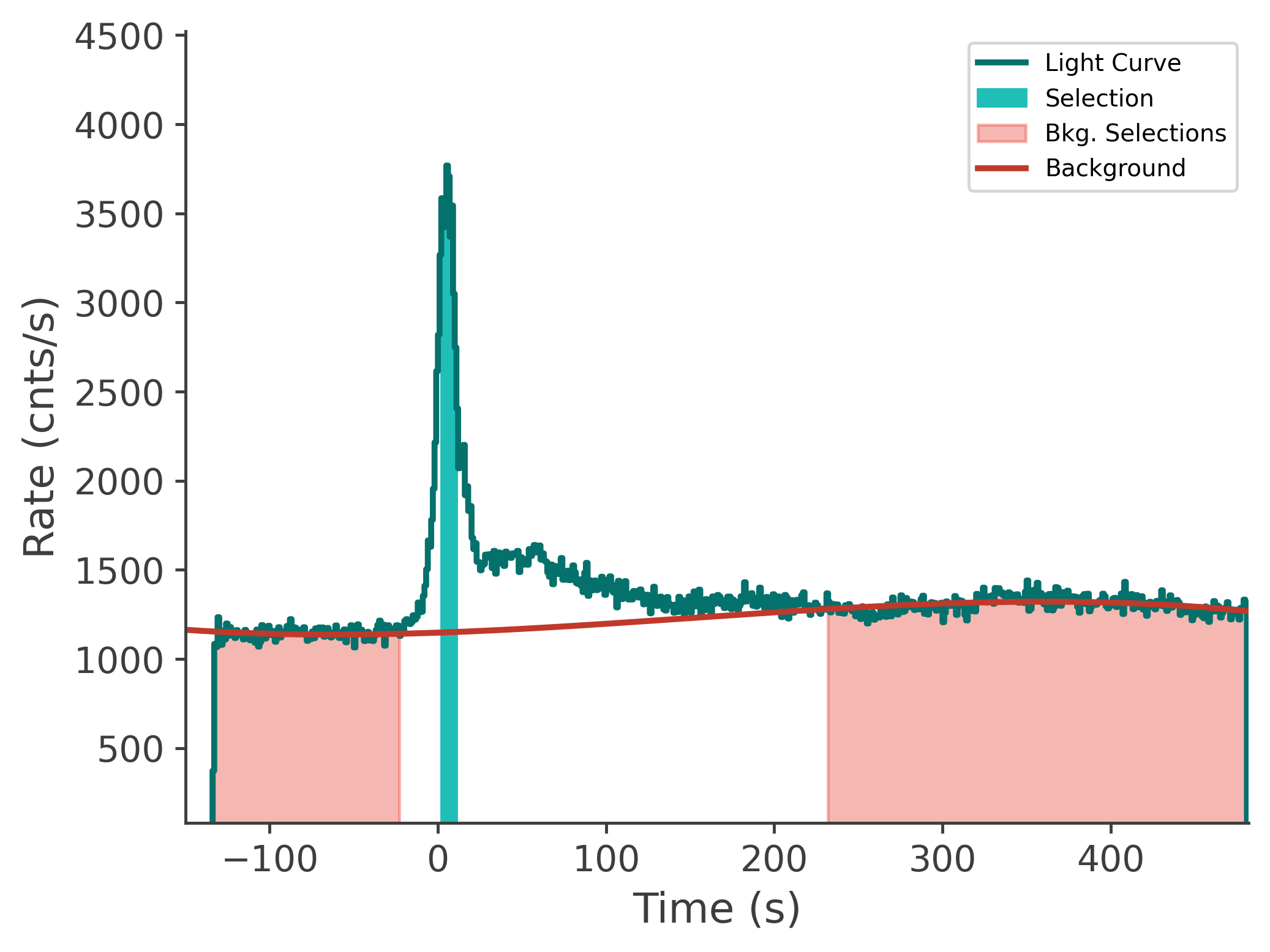 data/GRB250604945/plots/250605_054409963569_GRB250604945_lightcurve_tte_detector_n5_plot_v00.png