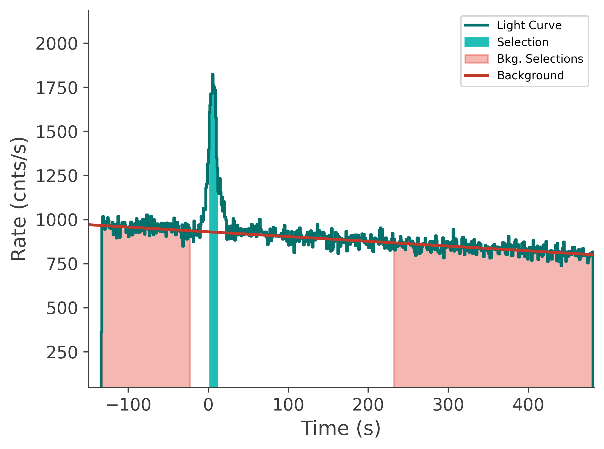 data/GRB250604945/plots/250605_054410135709_GRB250604945_lightcurve_tte_detector_n4_plot_v00.png