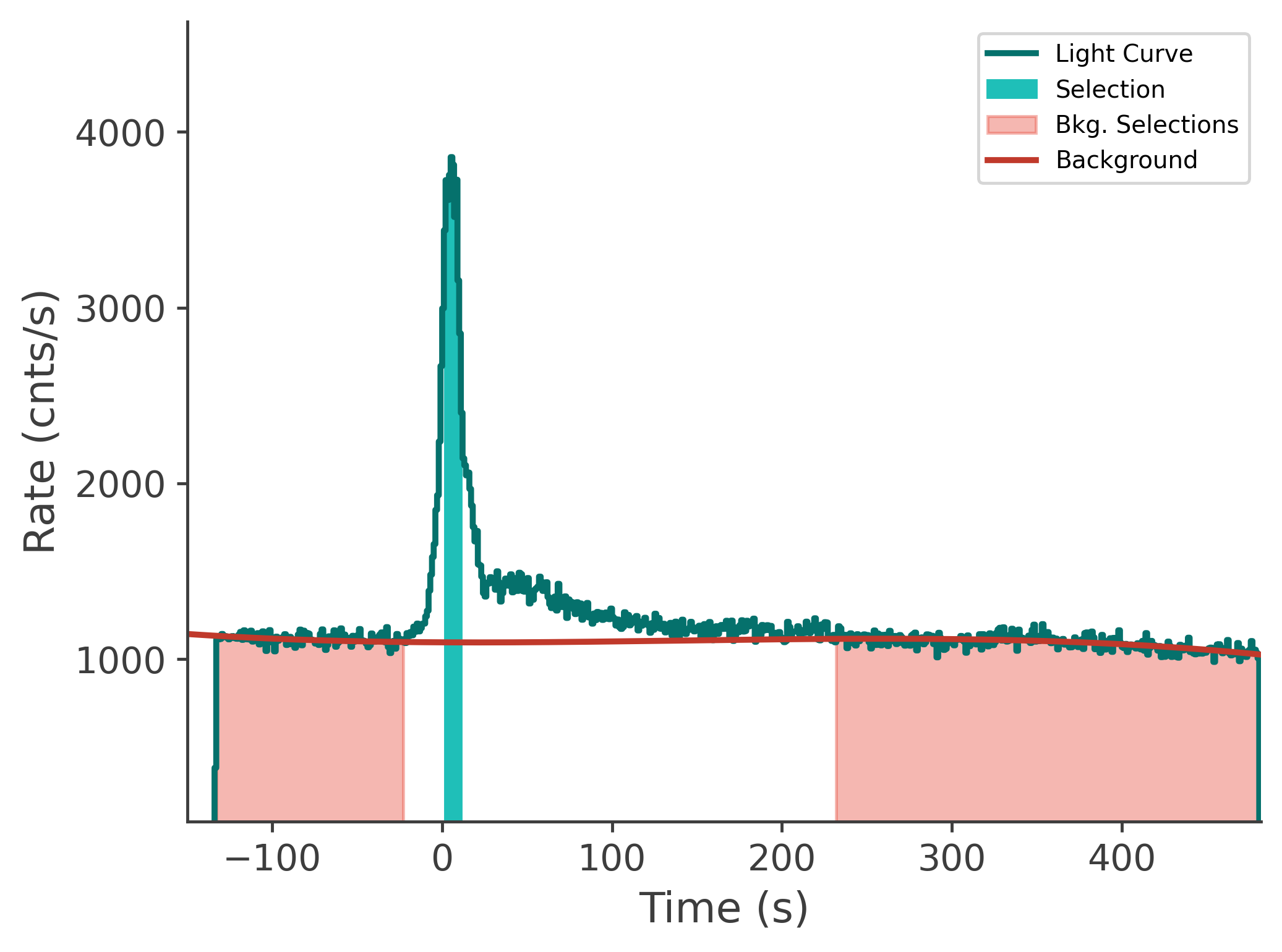 data/GRB250604945/plots/250605_054410154518_GRB250604945_lightcurve_tte_detector_n3_plot_v00.png