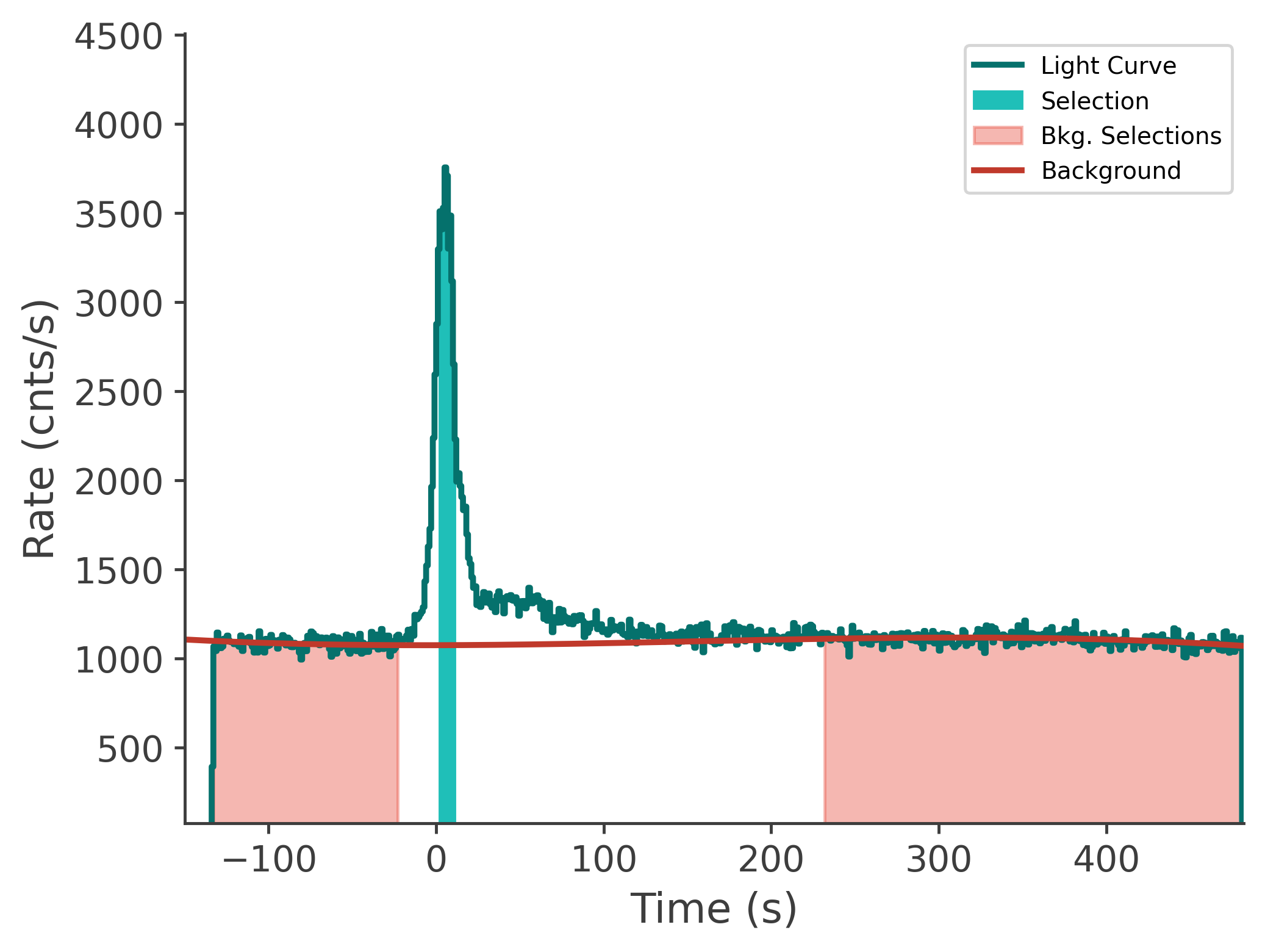 data/GRB250604945/plots/250605_054410571389_GRB250604945_lightcurve_tte_detector_n1_plot_v00.png