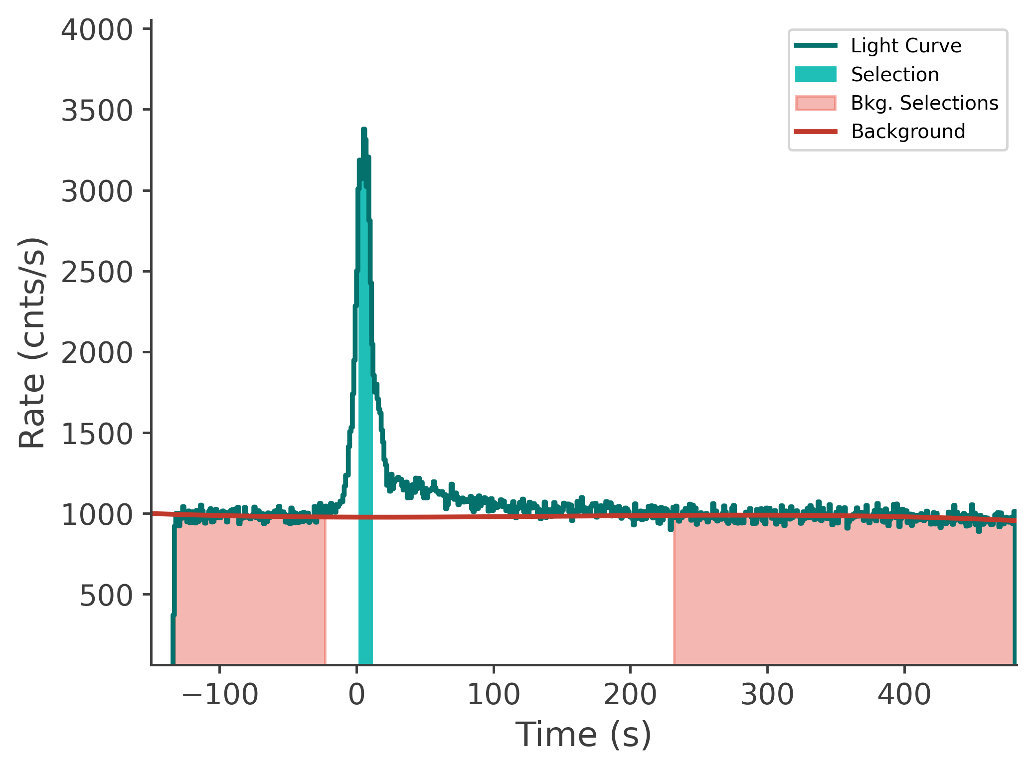 data/GRB250604945/plots/250605_054410668094_GRB250604945_lightcurve_tte_detector_n0_plot_v00.png