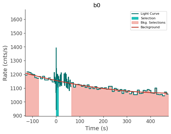 data/GRB250612519/plots/250612_125057864701_GRB250612519_lightcurve_trigdat_detector_b0_plot_v00.png