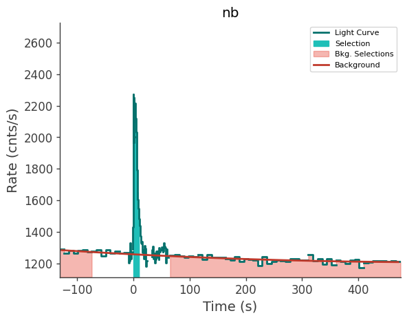 data/GRB250612519/plots/250612_125057954510_GRB250612519_lightcurve_trigdat_detector_nb_plot_v00.png