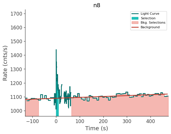 data/GRB250612519/plots/250612_125058480259_GRB250612519_lightcurve_trigdat_detector_n8_plot_v00.png