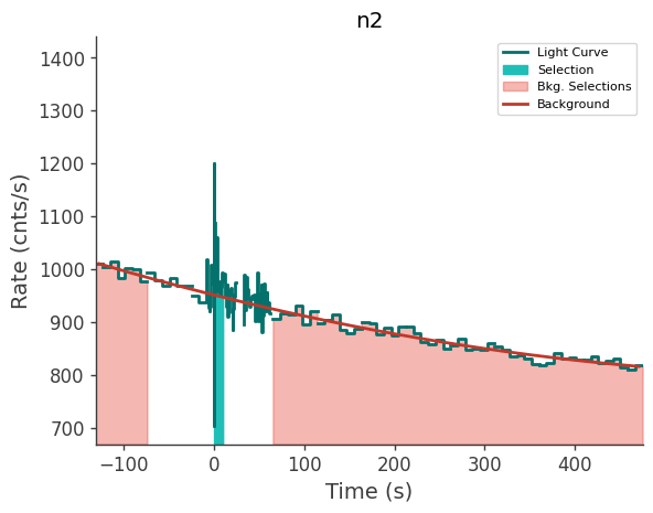 data/GRB250612519/plots/250612_125059596163_GRB250612519_lightcurve_trigdat_detector_n2_plot_v00.png
