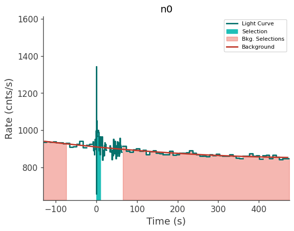 data/GRB250612519/plots/250612_125059845107_GRB250612519_lightcurve_trigdat_detector_n0_plot_v00.png