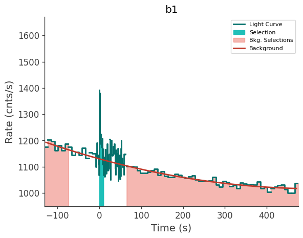 data/GRB250612519/plots/250612_143921192156_GRB250612519_lightcurve_trigdat_detector_b1_plot_v01.png