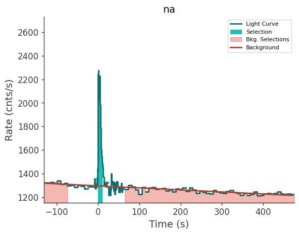 data/GRB250612519/plots/250612_143921559370_GRB250612519_lightcurve_trigdat_detector_na_plot_v01.png