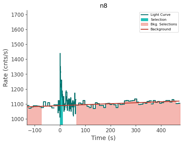 data/GRB250612519/plots/250612_143921898348_GRB250612519_lightcurve_trigdat_detector_n8_plot_v01.png