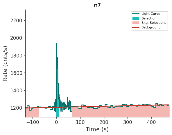 data/GRB250612519/plots/250612_143921968752_GRB250612519_lightcurve_trigdat_detector_n7_plot_v01.png