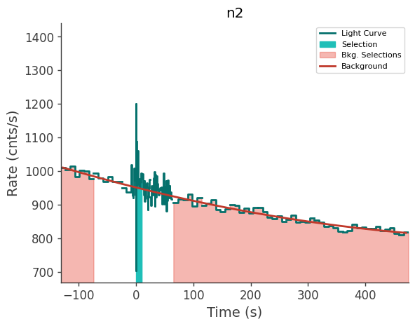 data/GRB250612519/plots/250612_143922518599_GRB250612519_lightcurve_trigdat_detector_n2_plot_v01.png