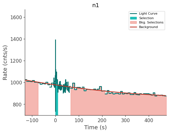 data/GRB250612519/plots/250612_143922609548_GRB250612519_lightcurve_trigdat_detector_n1_plot_v01.png