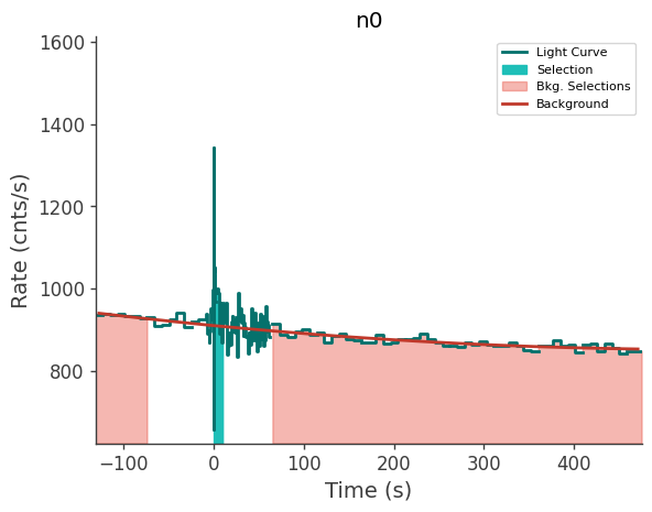 data/GRB250612519/plots/250612_143922715721_GRB250612519_lightcurve_trigdat_detector_n0_plot_v01.png