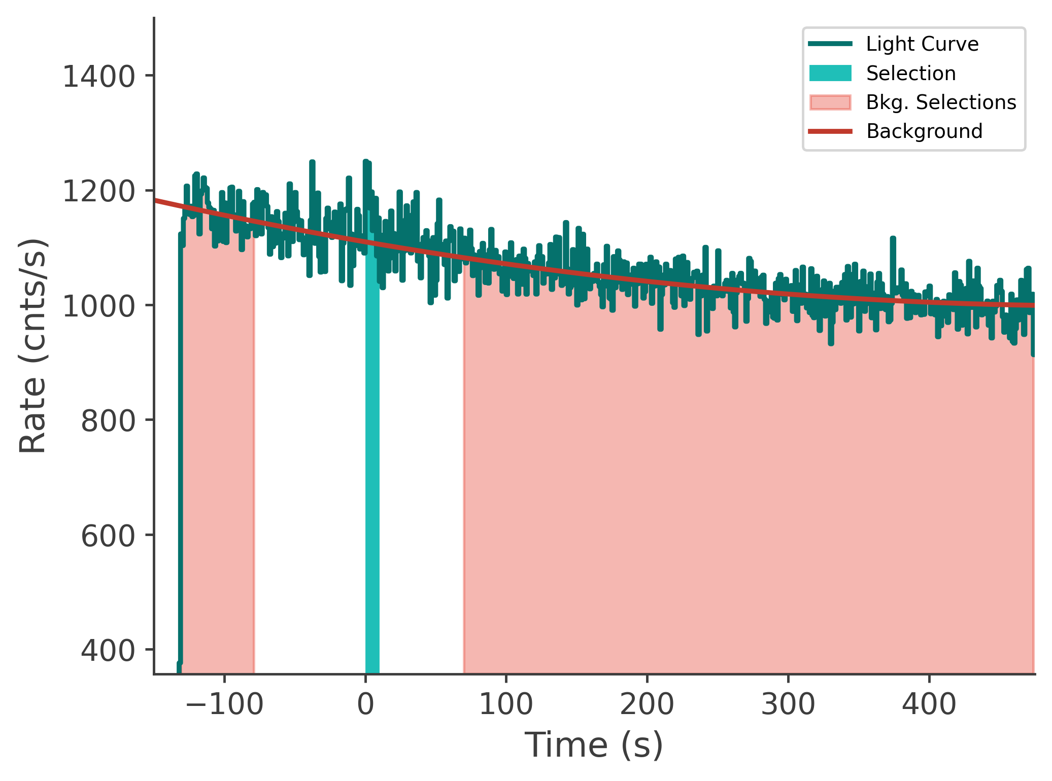 data/GRB250612519/plots/250612_211722890519_GRB250612519_lightcurve_tte_detector_b1_plot_v00.png