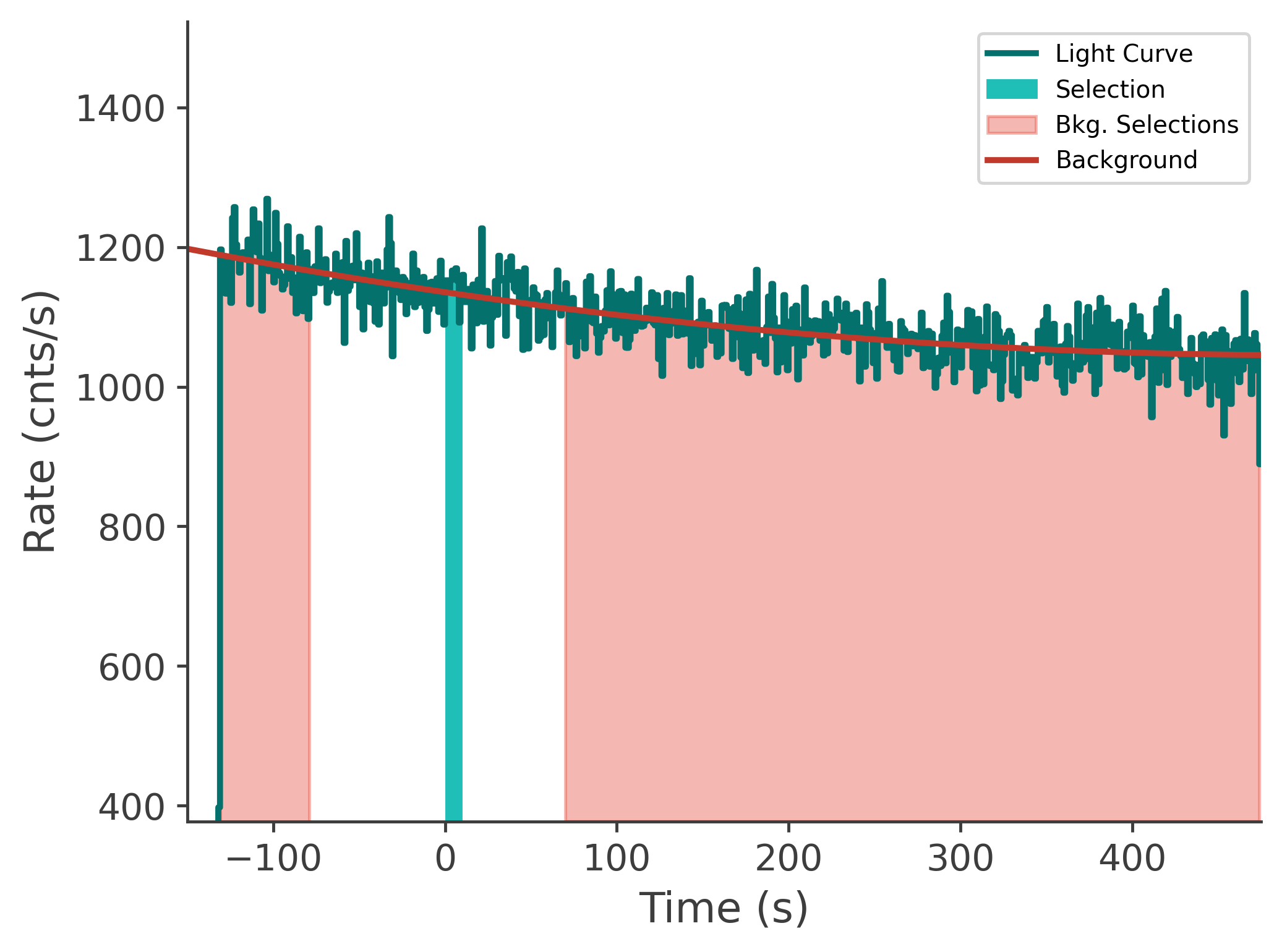 data/GRB250612519/plots/250612_211723003001_GRB250612519_lightcurve_tte_detector_b0_plot_v00.png