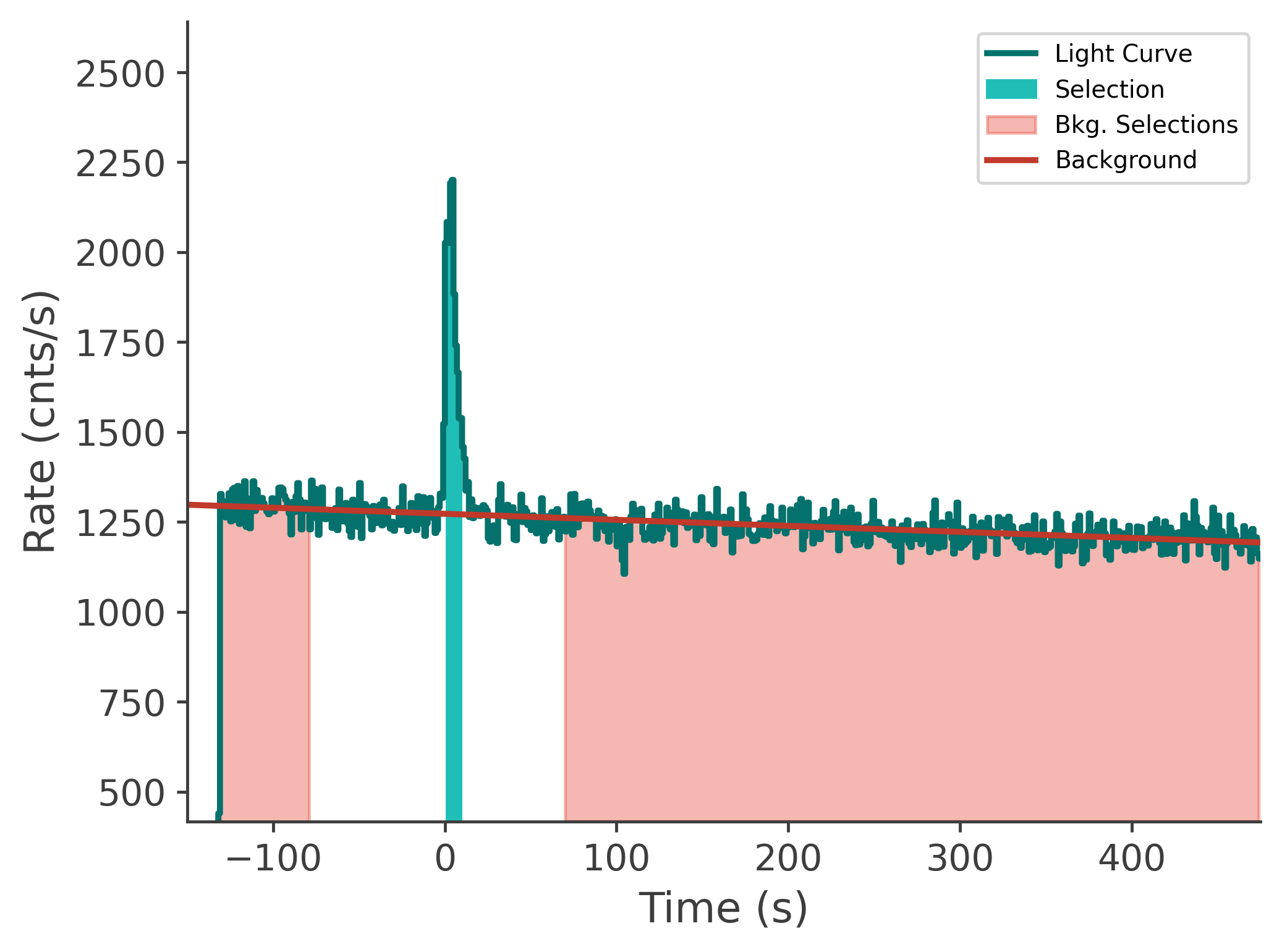 data/GRB250612519/plots/250612_211723459349_GRB250612519_lightcurve_tte_detector_na_plot_v00.png