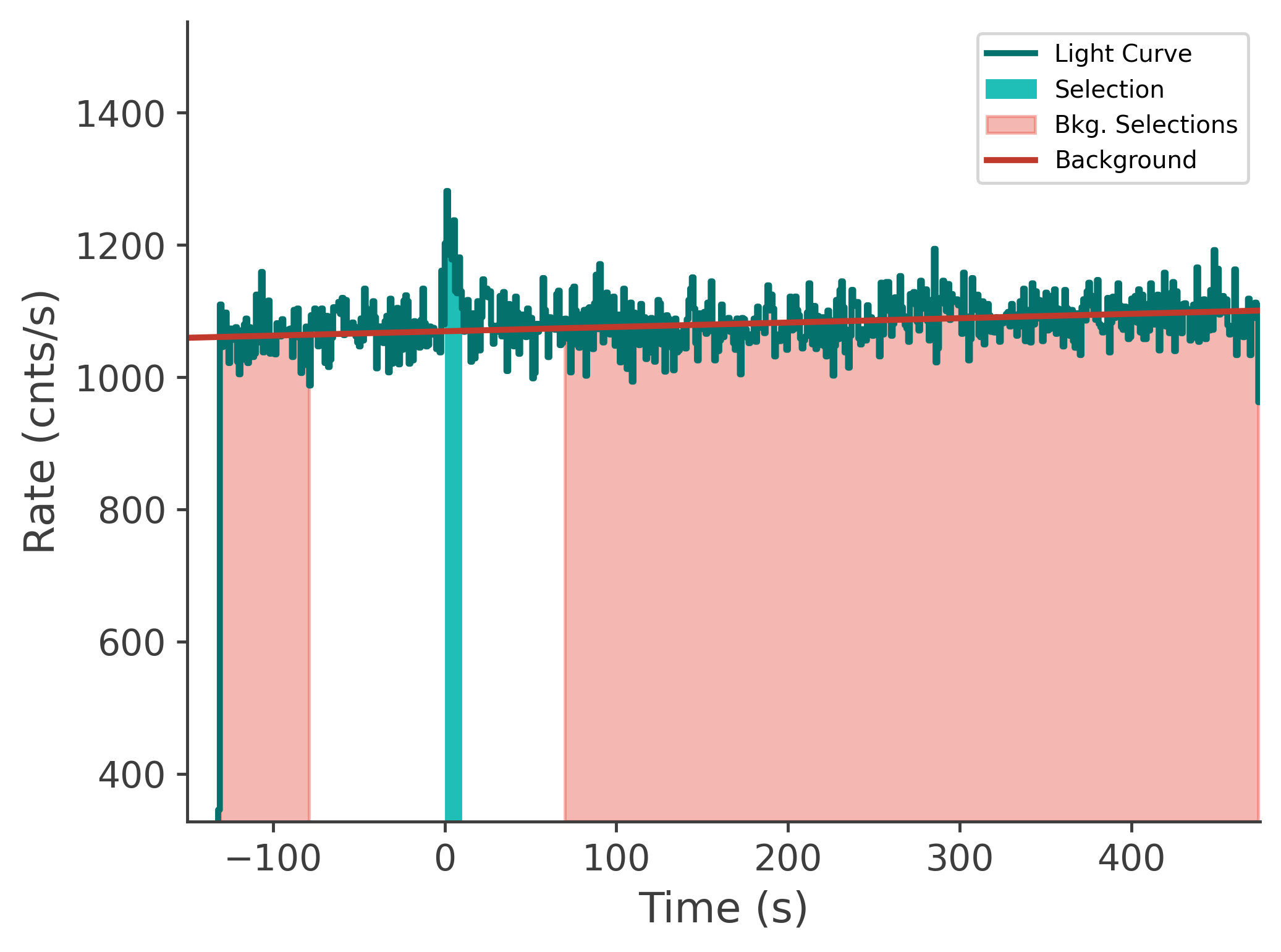 data/GRB250612519/plots/250612_211723671994_GRB250612519_lightcurve_tte_detector_n8_plot_v00.png