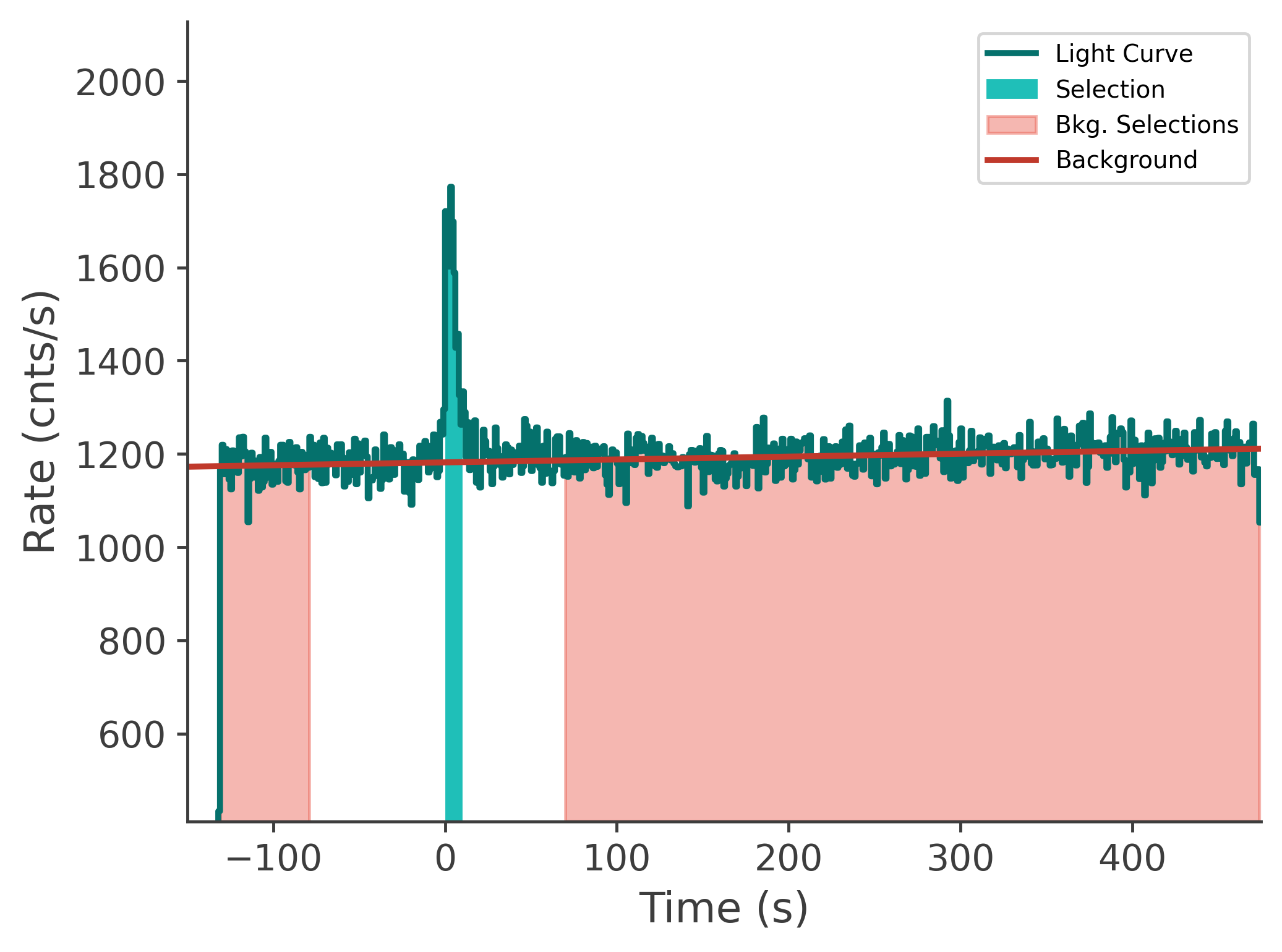 data/GRB250612519/plots/250612_211723841979_GRB250612519_lightcurve_tte_detector_n7_plot_v00.png