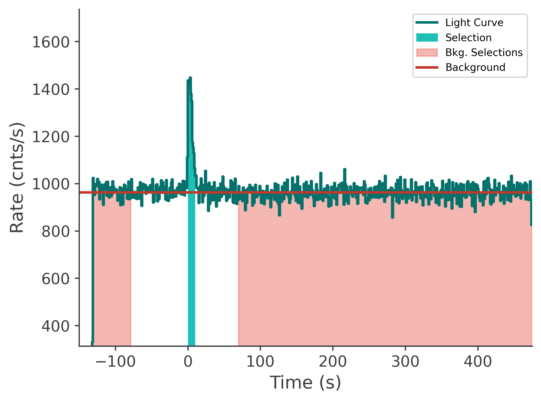 data/GRB250612519/plots/250612_211724066519_GRB250612519_lightcurve_tte_detector_n6_plot_v00.png