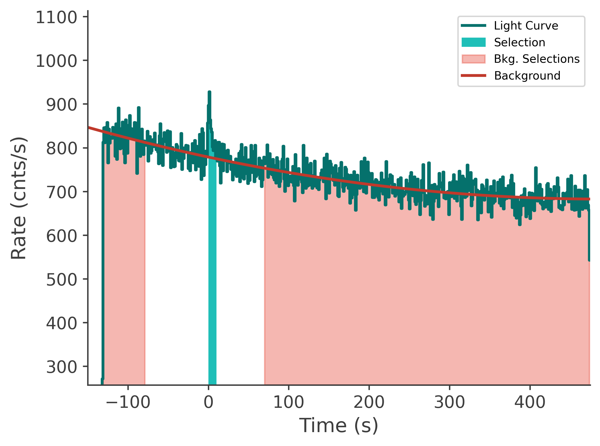 data/GRB250612519/plots/250612_211724148063_GRB250612519_lightcurve_tte_detector_n5_plot_v00.png