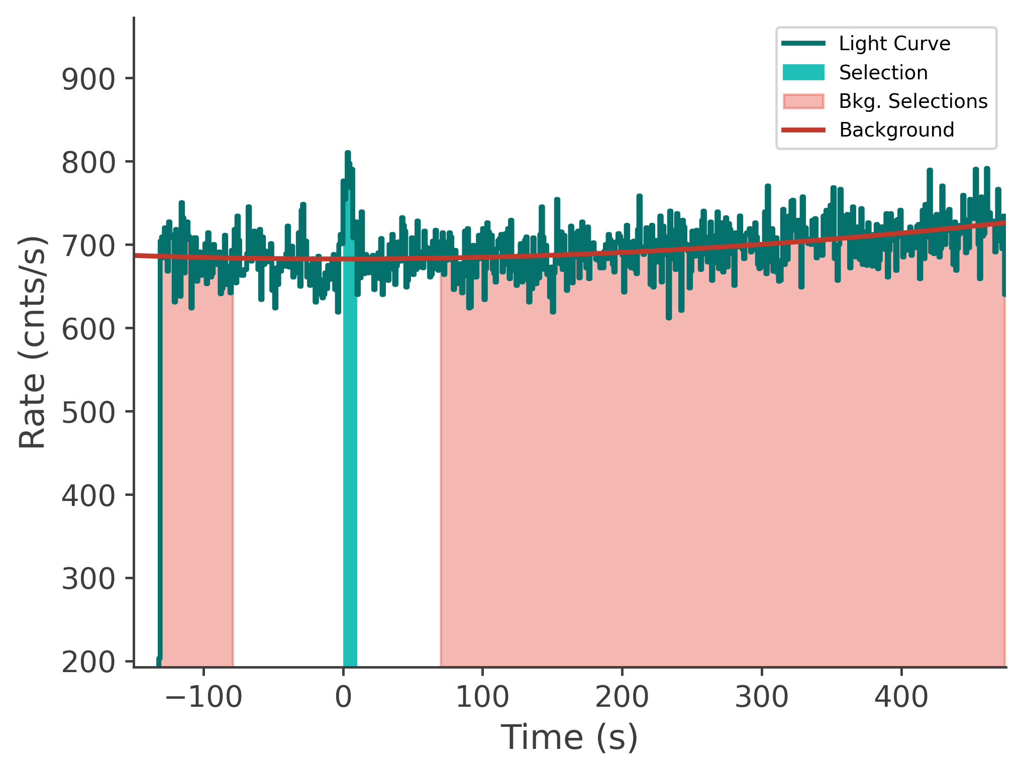 data/GRB250612519/plots/250612_211724170071_GRB250612519_lightcurve_tte_detector_n4_plot_v00.png