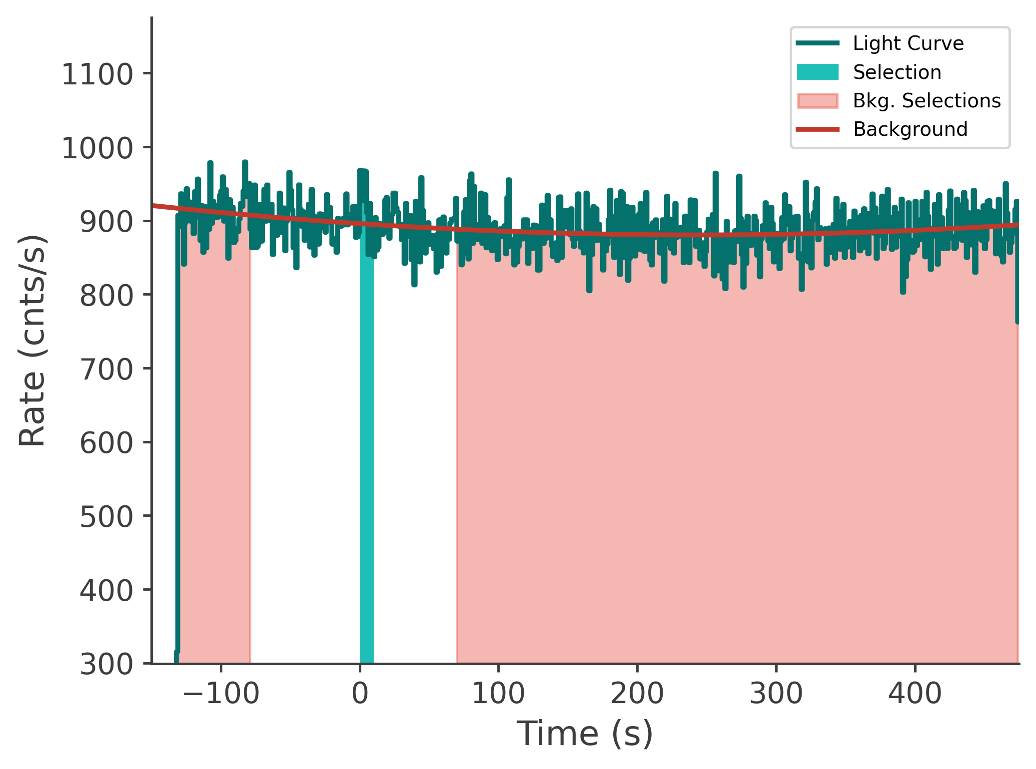 data/GRB250612519/plots/250612_211724333825_GRB250612519_lightcurve_tte_detector_n3_plot_v00.png