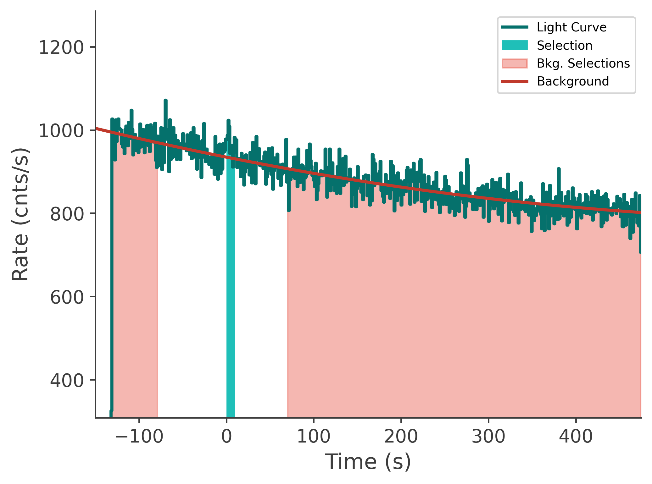 data/GRB250612519/plots/250612_211724498744_GRB250612519_lightcurve_tte_detector_n2_plot_v00.png