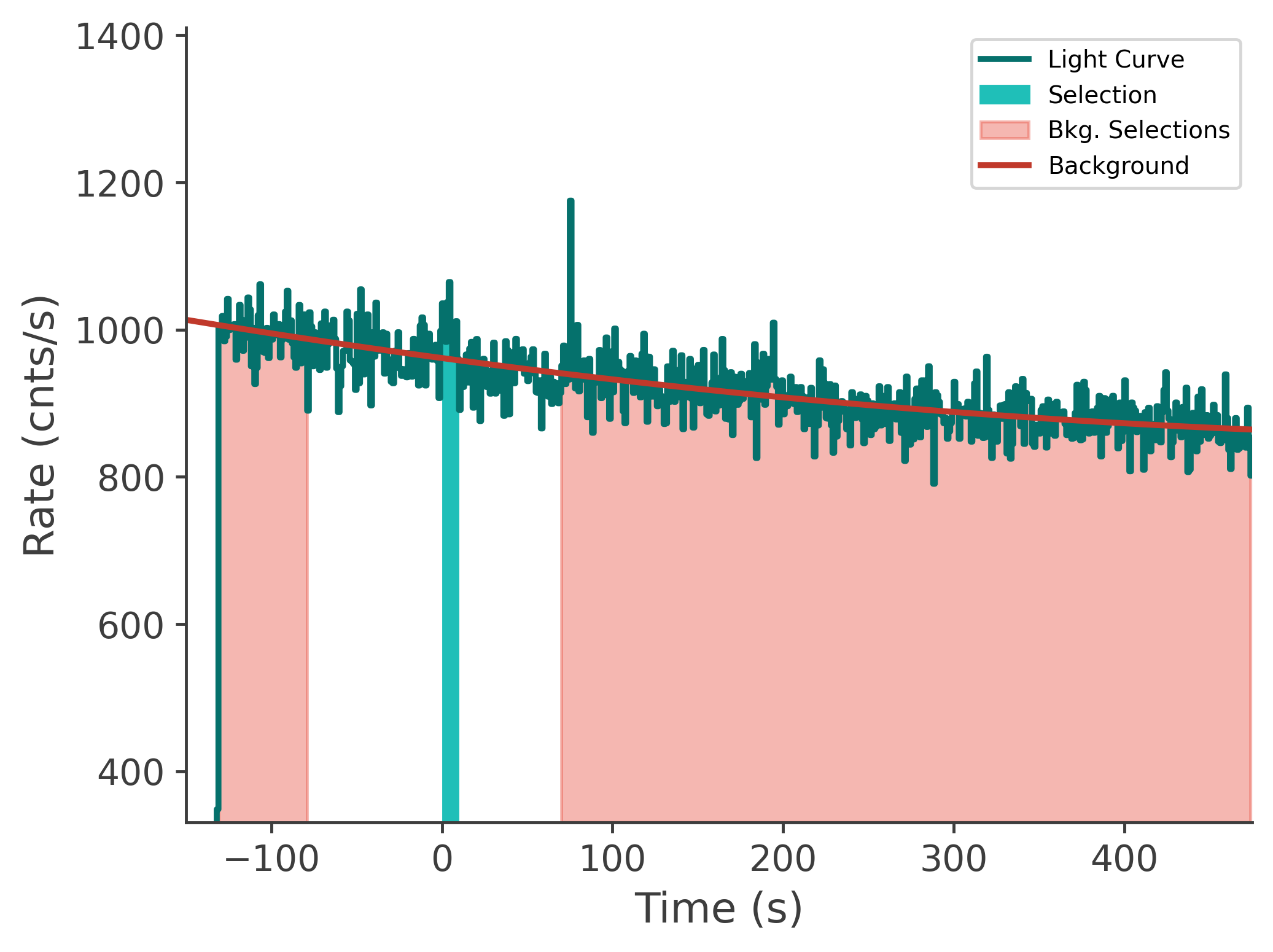 data/GRB250612519/plots/250612_211724605844_GRB250612519_lightcurve_tte_detector_n1_plot_v00.png