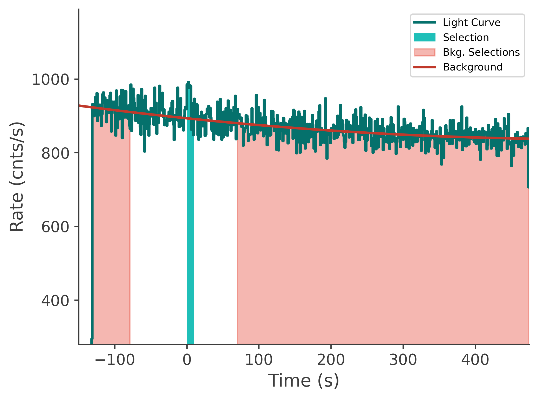 data/GRB250612519/plots/250612_211724696251_GRB250612519_lightcurve_tte_detector_n0_plot_v00.png