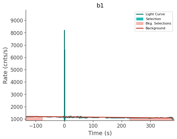 data/GRB250612620/plots/250612_151622705212_GRB250612620_lightcurve_trigdat_detector_b1_plot_v00.png